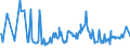 CN 04014090 /Exports /Unit = Prices (Euro/ton) /Partner: Melilla /Reporter: Eur27_2020 /04014090:Milk and Cream of a fat Content by Weight of > 6% but <= 10%, not Concentrated nor Containing Added Sugar or Other Sweetening Matter (Excl. in Immediate Packings of <= 2 L)