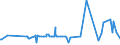 KN 04014090 /Exporte /Einheit = Preise (Euro/Tonne) /Partnerland: Norwegen /Meldeland: Eur27_2020 /04014090:Milch und Rahm, Weder Eingedickt Noch mit Zusatz von Zucker Oder Anderen Süßmitteln, mit Einem Milchfettgehalt von > 6 und <= 10 ght (Ausg. in Unmittelbaren Umschließungen mit Einem Inhalt von <= 2 L)