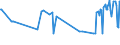 KN 04014090 /Exporte /Einheit = Preise (Euro/Tonne) /Partnerland: Schweden /Meldeland: Eur27_2020 /04014090:Milch und Rahm, Weder Eingedickt Noch mit Zusatz von Zucker Oder Anderen Süßmitteln, mit Einem Milchfettgehalt von > 6 und <= 10 ght (Ausg. in Unmittelbaren Umschließungen mit Einem Inhalt von <= 2 L)