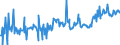 CN 04014090 /Exports /Unit = Prices (Euro/ton) /Partner: Austria /Reporter: Eur27_2020 /04014090:Milk and Cream of a fat Content by Weight of > 6% but <= 10%, not Concentrated nor Containing Added Sugar or Other Sweetening Matter (Excl. in Immediate Packings of <= 2 L)