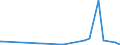 KN 04014090 /Exporte /Einheit = Preise (Euro/Tonne) /Partnerland: Faeroeer Inseln /Meldeland: Eur27_2020 /04014090:Milch und Rahm, Weder Eingedickt Noch mit Zusatz von Zucker Oder Anderen Süßmitteln, mit Einem Milchfettgehalt von > 6 und <= 10 ght (Ausg. in Unmittelbaren Umschließungen mit Einem Inhalt von <= 2 L)