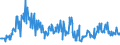 KN 04014090 /Exporte /Einheit = Preise (Euro/Tonne) /Partnerland: Gibraltar /Meldeland: Eur27_2020 /04014090:Milch und Rahm, Weder Eingedickt Noch mit Zusatz von Zucker Oder Anderen Süßmitteln, mit Einem Milchfettgehalt von > 6 und <= 10 ght (Ausg. in Unmittelbaren Umschließungen mit Einem Inhalt von <= 2 L)