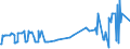 KN 04014090 /Exporte /Einheit = Preise (Euro/Tonne) /Partnerland: Ungarn /Meldeland: Eur27_2020 /04014090:Milch und Rahm, Weder Eingedickt Noch mit Zusatz von Zucker Oder Anderen Süßmitteln, mit Einem Milchfettgehalt von > 6 und <= 10 ght (Ausg. in Unmittelbaren Umschließungen mit Einem Inhalt von <= 2 L)