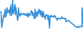 CN 04014090 /Exports /Unit = Prices (Euro/ton) /Partner: Romania /Reporter: Eur27_2020 /04014090:Milk and Cream of a fat Content by Weight of > 6% but <= 10%, not Concentrated nor Containing Added Sugar or Other Sweetening Matter (Excl. in Immediate Packings of <= 2 L)