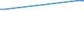 KN 04014090 /Exporte /Einheit = Preise (Euro/Tonne) /Partnerland: Armenien /Meldeland: Europäische Union /04014090:Milch und Rahm, Weder Eingedickt Noch mit Zusatz von Zucker Oder Anderen Süßmitteln, mit Einem Milchfettgehalt von > 6 und <= 10 ght (Ausg. in Unmittelbaren Umschließungen mit Einem Inhalt von <= 2 L)