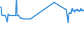 CN 04014090 /Exports /Unit = Prices (Euro/ton) /Partner: Slovenia /Reporter: Eur27_2020 /04014090:Milk and Cream of a fat Content by Weight of > 6% but <= 10%, not Concentrated nor Containing Added Sugar or Other Sweetening Matter (Excl. in Immediate Packings of <= 2 L)