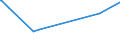 KN 04014090 /Exporte /Einheit = Preise (Euro/Tonne) /Partnerland: Libyen /Meldeland: Eur27_2020 /04014090:Milch und Rahm, Weder Eingedickt Noch mit Zusatz von Zucker Oder Anderen Süßmitteln, mit Einem Milchfettgehalt von > 6 und <= 10 ght (Ausg. in Unmittelbaren Umschließungen mit Einem Inhalt von <= 2 L)