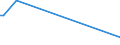 KN 04014090 /Exporte /Einheit = Preise (Euro/Tonne) /Partnerland: Guinea /Meldeland: Eur27_2020 /04014090:Milch und Rahm, Weder Eingedickt Noch mit Zusatz von Zucker Oder Anderen Süßmitteln, mit Einem Milchfettgehalt von > 6 und <= 10 ght (Ausg. in Unmittelbaren Umschließungen mit Einem Inhalt von <= 2 L)