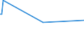 KN 04014090 /Exporte /Einheit = Preise (Euro/Tonne) /Partnerland: Nigeria /Meldeland: Europäische Union /04014090:Milch und Rahm, Weder Eingedickt Noch mit Zusatz von Zucker Oder Anderen Süßmitteln, mit Einem Milchfettgehalt von > 6 und <= 10 ght (Ausg. in Unmittelbaren Umschließungen mit Einem Inhalt von <= 2 L)