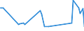 KN 04014090 /Exporte /Einheit = Preise (Euro/Tonne) /Partnerland: Aequat.guin. /Meldeland: Europäische Union /04014090:Milch und Rahm, Weder Eingedickt Noch mit Zusatz von Zucker Oder Anderen Süßmitteln, mit Einem Milchfettgehalt von > 6 und <= 10 ght (Ausg. in Unmittelbaren Umschließungen mit Einem Inhalt von <= 2 L)