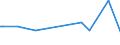 KN 04014090 /Exporte /Einheit = Preise (Euro/Tonne) /Partnerland: Mosambik /Meldeland: Eur27_2020 /04014090:Milch und Rahm, Weder Eingedickt Noch mit Zusatz von Zucker Oder Anderen Süßmitteln, mit Einem Milchfettgehalt von > 6 und <= 10 ght (Ausg. in Unmittelbaren Umschließungen mit Einem Inhalt von <= 2 L)