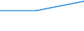 KN 04014090 /Exporte /Einheit = Preise (Euro/Tonne) /Partnerland: Namibia /Meldeland: Eur28 /04014090:Milch und Rahm, Weder Eingedickt Noch mit Zusatz von Zucker Oder Anderen Süßmitteln, mit Einem Milchfettgehalt von > 6 und <= 10 ght (Ausg. in Unmittelbaren Umschließungen mit Einem Inhalt von <= 2 L)