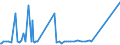 KN 04014090 /Exporte /Einheit = Preise (Euro/Tonne) /Partnerland: Usa /Meldeland: Eur27_2020 /04014090:Milch und Rahm, Weder Eingedickt Noch mit Zusatz von Zucker Oder Anderen Süßmitteln, mit Einem Milchfettgehalt von > 6 und <= 10 ght (Ausg. in Unmittelbaren Umschließungen mit Einem Inhalt von <= 2 L)