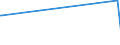 KN 04014090 /Exporte /Einheit = Preise (Euro/Tonne) /Partnerland: Surinam /Meldeland: Eur27_2020 /04014090:Milch und Rahm, Weder Eingedickt Noch mit Zusatz von Zucker Oder Anderen Süßmitteln, mit Einem Milchfettgehalt von > 6 und <= 10 ght (Ausg. in Unmittelbaren Umschließungen mit Einem Inhalt von <= 2 L)