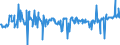 CN 04015011 /Exports /Unit = Prices (Euro/ton) /Partner: Germany /Reporter: Eur27_2020 /04015011:Milk and Cream of a fat Content by Weight of <= 21% but > 10%, in Immediate Packings of <= 2 l, not Concentrated nor Containing Added Sugar or Other Sweetening Matter