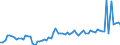 KN 04015011 /Exporte /Einheit = Preise (Euro/Tonne) /Partnerland: Ver.koenigreich(Nordirland) /Meldeland: Eur27_2020 /04015011:Milch und Rahm, Weder Eingedickt Noch mit Zusatz von Zucker Oder Anderen Süßmitteln, mit Einem Milchfettgehalt von <= 21 und > 10 Ght, in Unmittelbaren Umschließungen mit Einem Inhalt von <= 2 L