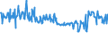 CN 04015011 /Exports /Unit = Prices (Euro/ton) /Partner: Melilla /Reporter: Eur27_2020 /04015011:Milk and Cream of a fat Content by Weight of <= 21% but > 10%, in Immediate Packings of <= 2 l, not Concentrated nor Containing Added Sugar or Other Sweetening Matter