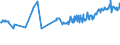 CN 04015011 /Exports /Unit = Prices (Euro/ton) /Partner: Iceland /Reporter: Eur27_2020 /04015011:Milk and Cream of a fat Content by Weight of <= 21% but > 10%, in Immediate Packings of <= 2 l, not Concentrated nor Containing Added Sugar or Other Sweetening Matter