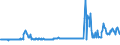 KN 04015011 /Exporte /Einheit = Preise (Euro/Tonne) /Partnerland: Finnland /Meldeland: Eur27_2020 /04015011:Milch und Rahm, Weder Eingedickt Noch mit Zusatz von Zucker Oder Anderen Süßmitteln, mit Einem Milchfettgehalt von <= 21 und > 10 Ght, in Unmittelbaren Umschließungen mit Einem Inhalt von <= 2 L