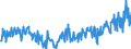 KN 04015011 /Exporte /Einheit = Preise (Euro/Tonne) /Partnerland: Andorra /Meldeland: Eur27_2020 /04015011:Milch und Rahm, Weder Eingedickt Noch mit Zusatz von Zucker Oder Anderen Süßmitteln, mit Einem Milchfettgehalt von <= 21 und > 10 Ght, in Unmittelbaren Umschließungen mit Einem Inhalt von <= 2 L