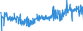 CN 04015011 /Exports /Unit = Prices (Euro/ton) /Partner: Malta /Reporter: Eur27_2020 /04015011:Milk and Cream of a fat Content by Weight of <= 21% but > 10%, in Immediate Packings of <= 2 l, not Concentrated nor Containing Added Sugar or Other Sweetening Matter