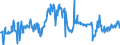 KN 04015011 /Exporte /Einheit = Preise (Euro/Tonne) /Partnerland: Estland /Meldeland: Eur27_2020 /04015011:Milch und Rahm, Weder Eingedickt Noch mit Zusatz von Zucker Oder Anderen Süßmitteln, mit Einem Milchfettgehalt von <= 21 und > 10 Ght, in Unmittelbaren Umschließungen mit Einem Inhalt von <= 2 L