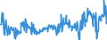 KN 04015011 /Exporte /Einheit = Preise (Euro/Tonne) /Partnerland: Litauen /Meldeland: Eur27_2020 /04015011:Milch und Rahm, Weder Eingedickt Noch mit Zusatz von Zucker Oder Anderen Süßmitteln, mit Einem Milchfettgehalt von <= 21 und > 10 Ght, in Unmittelbaren Umschließungen mit Einem Inhalt von <= 2 L