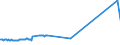 KN 04015011 /Exporte /Einheit = Preise (Euro/Tonne) /Partnerland: Russland /Meldeland: Eur27_2020 /04015011:Milch und Rahm, Weder Eingedickt Noch mit Zusatz von Zucker Oder Anderen Süßmitteln, mit Einem Milchfettgehalt von <= 21 und > 10 Ght, in Unmittelbaren Umschließungen mit Einem Inhalt von <= 2 L