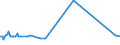 KN 04015011 /Exporte /Einheit = Preise (Euro/Tonne) /Partnerland: Kasachstan /Meldeland: Europäische Union /04015011:Milch und Rahm, Weder Eingedickt Noch mit Zusatz von Zucker Oder Anderen Süßmitteln, mit Einem Milchfettgehalt von <= 21 und > 10 Ght, in Unmittelbaren Umschließungen mit Einem Inhalt von <= 2 L