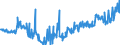 KN 04015011 /Exporte /Einheit = Preise (Euro/Tonne) /Partnerland: Kroatien /Meldeland: Eur27_2020 /04015011:Milch und Rahm, Weder Eingedickt Noch mit Zusatz von Zucker Oder Anderen Süßmitteln, mit Einem Milchfettgehalt von <= 21 und > 10 Ght, in Unmittelbaren Umschließungen mit Einem Inhalt von <= 2 L