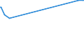 KN 04015011 /Exporte /Einheit = Preise (Euro/Tonne) /Partnerland: Sudan /Meldeland: Eur27_2020 /04015011:Milch und Rahm, Weder Eingedickt Noch mit Zusatz von Zucker Oder Anderen Süßmitteln, mit Einem Milchfettgehalt von <= 21 und > 10 Ght, in Unmittelbaren Umschließungen mit Einem Inhalt von <= 2 L