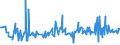 KN 04015011 /Exporte /Einheit = Preise (Euro/Tonne) /Partnerland: Mauretanien /Meldeland: Eur27_2020 /04015011:Milch und Rahm, Weder Eingedickt Noch mit Zusatz von Zucker Oder Anderen Süßmitteln, mit Einem Milchfettgehalt von <= 21 und > 10 Ght, in Unmittelbaren Umschließungen mit Einem Inhalt von <= 2 L