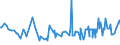 KN 04015011 /Exporte /Einheit = Preise (Euro/Tonne) /Partnerland: Mali /Meldeland: Eur27_2020 /04015011:Milch und Rahm, Weder Eingedickt Noch mit Zusatz von Zucker Oder Anderen Süßmitteln, mit Einem Milchfettgehalt von <= 21 und > 10 Ght, in Unmittelbaren Umschließungen mit Einem Inhalt von <= 2 L