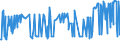 KN 04015011 /Exporte /Einheit = Preise (Euro/Tonne) /Partnerland: Kap Verde /Meldeland: Eur27_2020 /04015011:Milch und Rahm, Weder Eingedickt Noch mit Zusatz von Zucker Oder Anderen Süßmitteln, mit Einem Milchfettgehalt von <= 21 und > 10 Ght, in Unmittelbaren Umschließungen mit Einem Inhalt von <= 2 L