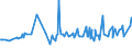 KN 04015011 /Exporte /Einheit = Preise (Euro/Tonne) /Partnerland: Togo /Meldeland: Eur27_2020 /04015011:Milch und Rahm, Weder Eingedickt Noch mit Zusatz von Zucker Oder Anderen Süßmitteln, mit Einem Milchfettgehalt von <= 21 und > 10 Ght, in Unmittelbaren Umschließungen mit Einem Inhalt von <= 2 L