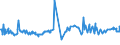 KN 04015011 /Exporte /Einheit = Preise (Euro/Tonne) /Partnerland: Benin /Meldeland: Eur27_2020 /04015011:Milch und Rahm, Weder Eingedickt Noch mit Zusatz von Zucker Oder Anderen Süßmitteln, mit Einem Milchfettgehalt von <= 21 und > 10 Ght, in Unmittelbaren Umschließungen mit Einem Inhalt von <= 2 L