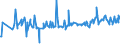 KN 04015011 /Exporte /Einheit = Preise (Euro/Tonne) /Partnerland: Nigeria /Meldeland: Eur27_2020 /04015011:Milch und Rahm, Weder Eingedickt Noch mit Zusatz von Zucker Oder Anderen Süßmitteln, mit Einem Milchfettgehalt von <= 21 und > 10 Ght, in Unmittelbaren Umschließungen mit Einem Inhalt von <= 2 L