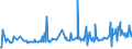 KN 04015011 /Exporte /Einheit = Preise (Euro/Tonne) /Partnerland: Kamerun /Meldeland: Eur27_2020 /04015011:Milch und Rahm, Weder Eingedickt Noch mit Zusatz von Zucker Oder Anderen Süßmitteln, mit Einem Milchfettgehalt von <= 21 und > 10 Ght, in Unmittelbaren Umschließungen mit Einem Inhalt von <= 2 L