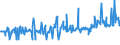 KN 04015011 /Exporte /Einheit = Preise (Euro/Tonne) /Partnerland: Aequat.guin. /Meldeland: Eur27_2020 /04015011:Milch und Rahm, Weder Eingedickt Noch mit Zusatz von Zucker Oder Anderen Süßmitteln, mit Einem Milchfettgehalt von <= 21 und > 10 Ght, in Unmittelbaren Umschließungen mit Einem Inhalt von <= 2 L