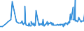 KN 04015011 /Exporte /Einheit = Preise (Euro/Tonne) /Partnerland: S.tome /Meldeland: Eur27_2020 /04015011:Milch und Rahm, Weder Eingedickt Noch mit Zusatz von Zucker Oder Anderen Süßmitteln, mit Einem Milchfettgehalt von <= 21 und > 10 Ght, in Unmittelbaren Umschließungen mit Einem Inhalt von <= 2 L