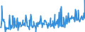 KN 04015011 /Exporte /Einheit = Preise (Euro/Tonne) /Partnerland: Gabun /Meldeland: Eur27_2020 /04015011:Milch und Rahm, Weder Eingedickt Noch mit Zusatz von Zucker Oder Anderen Süßmitteln, mit Einem Milchfettgehalt von <= 21 und > 10 Ght, in Unmittelbaren Umschließungen mit Einem Inhalt von <= 2 L