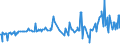 CN 04015011 /Exports /Unit = Prices (Euro/ton) /Partner: Congo /Reporter: Eur27_2020 /04015011:Milk and Cream of a fat Content by Weight of <= 21% but > 10%, in Immediate Packings of <= 2 l, not Concentrated nor Containing Added Sugar or Other Sweetening Matter