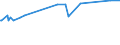 KN 04015011 /Exporte /Einheit = Preise (Euro/Tonne) /Partnerland: Burundi /Meldeland: Eur27_2020 /04015011:Milch und Rahm, Weder Eingedickt Noch mit Zusatz von Zucker Oder Anderen Süßmitteln, mit Einem Milchfettgehalt von <= 21 und > 10 Ght, in Unmittelbaren Umschließungen mit Einem Inhalt von <= 2 L