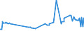 KN 04015011 /Exporte /Einheit = Preise (Euro/Tonne) /Partnerland: Mosambik /Meldeland: Eur27_2020 /04015011:Milch und Rahm, Weder Eingedickt Noch mit Zusatz von Zucker Oder Anderen Süßmitteln, mit Einem Milchfettgehalt von <= 21 und > 10 Ght, in Unmittelbaren Umschließungen mit Einem Inhalt von <= 2 L