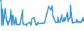 KN 04015011 /Exporte /Einheit = Preise (Euro/Tonne) /Partnerland: Madagaskar /Meldeland: Eur27_2020 /04015011:Milch und Rahm, Weder Eingedickt Noch mit Zusatz von Zucker Oder Anderen Süßmitteln, mit Einem Milchfettgehalt von <= 21 und > 10 Ght, in Unmittelbaren Umschließungen mit Einem Inhalt von <= 2 L