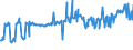 KN 04015019 /Exporte /Einheit = Preise (Euro/Tonne) /Partnerland: Spanien /Meldeland: Eur27_2020 /04015019:Milch und Rahm, Weder Eingedickt Noch mit Zusatz von Zucker Oder Anderen Süßmitteln, mit Einem Milchfettgehalt von <= 21 und > 10 ght (Ausg. in Unmittelbaren Umschließungen mit Einem Inhalt von <= 2 L)