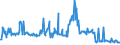 KN 04015019 /Exporte /Einheit = Preise (Euro/Tonne) /Partnerland: Belgien /Meldeland: Eur27_2020 /04015019:Milch und Rahm, Weder Eingedickt Noch mit Zusatz von Zucker Oder Anderen Süßmitteln, mit Einem Milchfettgehalt von <= 21 und > 10 ght (Ausg. in Unmittelbaren Umschließungen mit Einem Inhalt von <= 2 L)