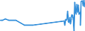 KN 04015019 /Exporte /Einheit = Preise (Euro/Tonne) /Partnerland: Finnland /Meldeland: Eur27_2020 /04015019:Milch und Rahm, Weder Eingedickt Noch mit Zusatz von Zucker Oder Anderen Süßmitteln, mit Einem Milchfettgehalt von <= 21 und > 10 ght (Ausg. in Unmittelbaren Umschließungen mit Einem Inhalt von <= 2 L)