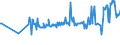 KN 04015019 /Exporte /Einheit = Preise (Euro/Tonne) /Partnerland: Oesterreich /Meldeland: Eur27_2020 /04015019:Milch und Rahm, Weder Eingedickt Noch mit Zusatz von Zucker Oder Anderen Süßmitteln, mit Einem Milchfettgehalt von <= 21 und > 10 ght (Ausg. in Unmittelbaren Umschließungen mit Einem Inhalt von <= 2 L)