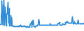 KN 04015019 /Exporte /Einheit = Preise (Euro/Tonne) /Partnerland: Lettland /Meldeland: Eur27_2020 /04015019:Milch und Rahm, Weder Eingedickt Noch mit Zusatz von Zucker Oder Anderen Süßmitteln, mit Einem Milchfettgehalt von <= 21 und > 10 ght (Ausg. in Unmittelbaren Umschließungen mit Einem Inhalt von <= 2 L)